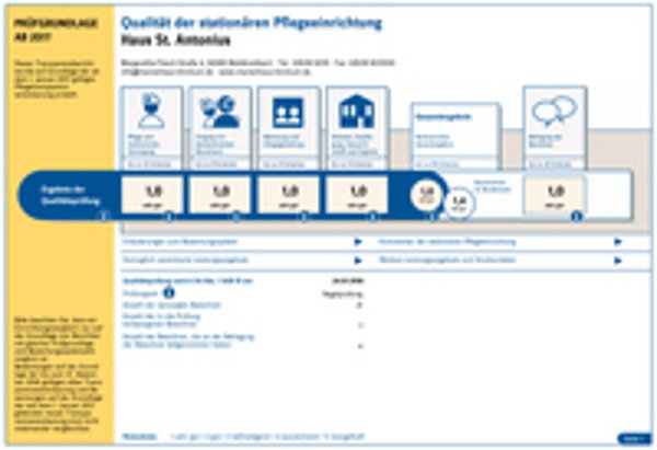 Infografik zur Qualität der stationären Pflegeeinrichtung, zeigt verschiedene Kriterien mit Symbolen, Zahlen und Bewertungsskalen.